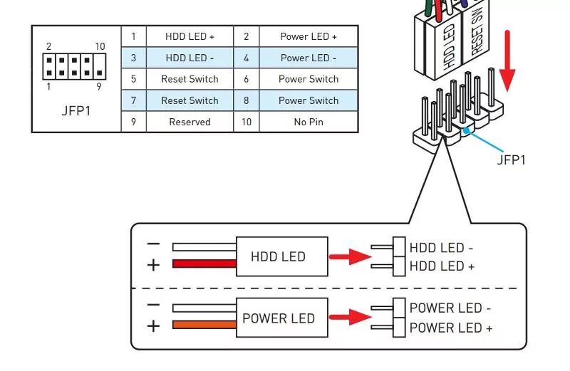 Подключение проводов atix at 1 d10c Ответы Mail.ru: Подключение провода Power Switch