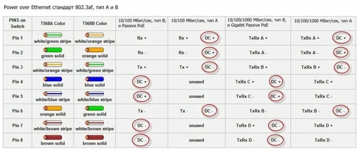 Подключение проводов atix at 1 d10c Poe инжектор Ubiquiti Gp-h480-050g 48v 0.5 - купить в Москве, цена 800 руб., про