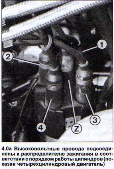 Подключение проводов ауди 80 Высакавольтныя правады (Audi 80 Б4, 1991-1996 / Сілавы агрэгат / Сістэма запальв