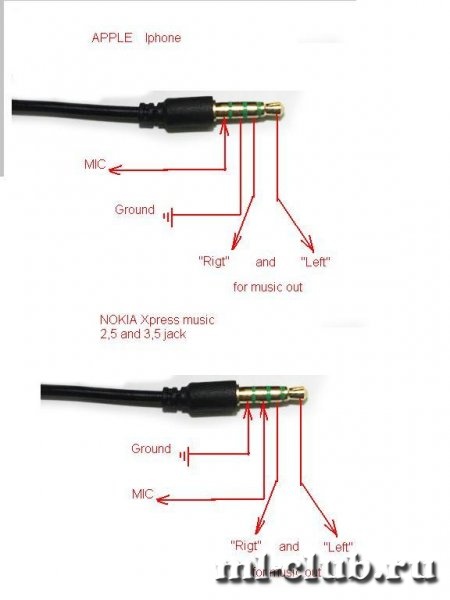 VW Golf4 AUX в RNS без MFA VW Radio Novigation System - Volkswagen Golf Mk4 GTI,