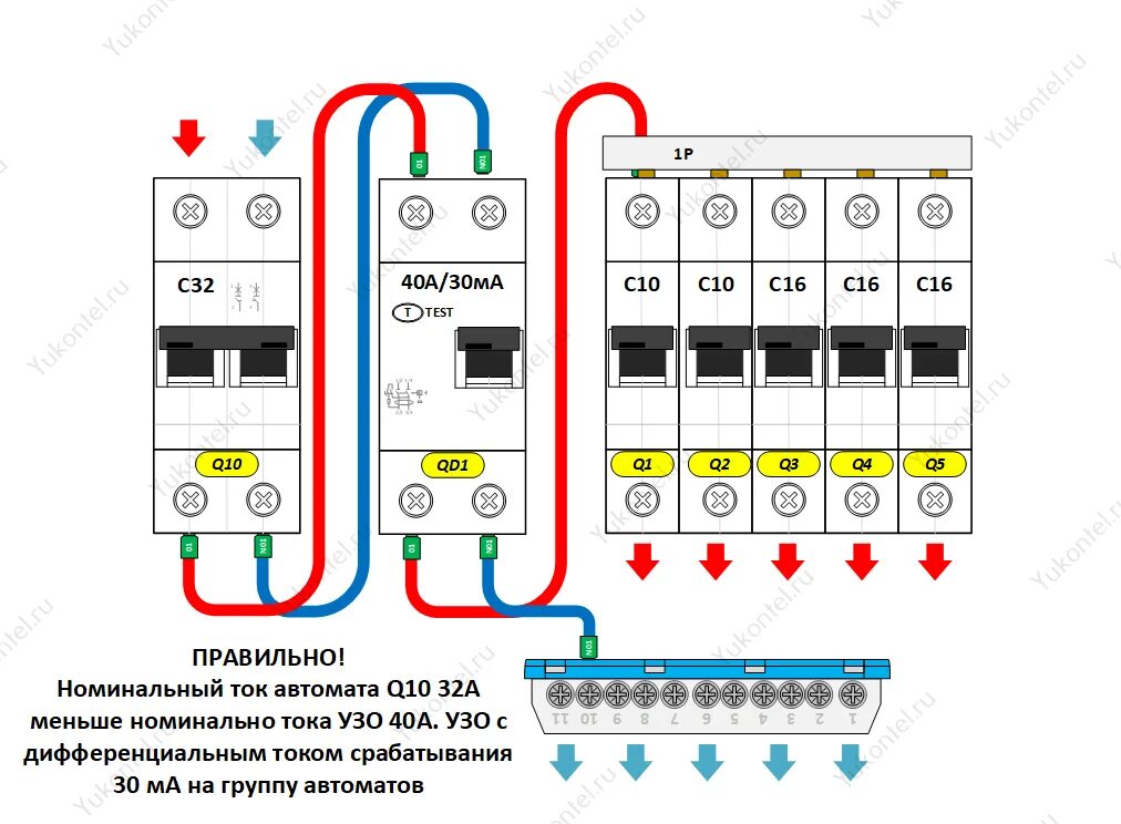 Подключение проводов автоматического выключателя УЗО и схемы его подключения. Yukontel - электрощит для дома, квартиры Дзен