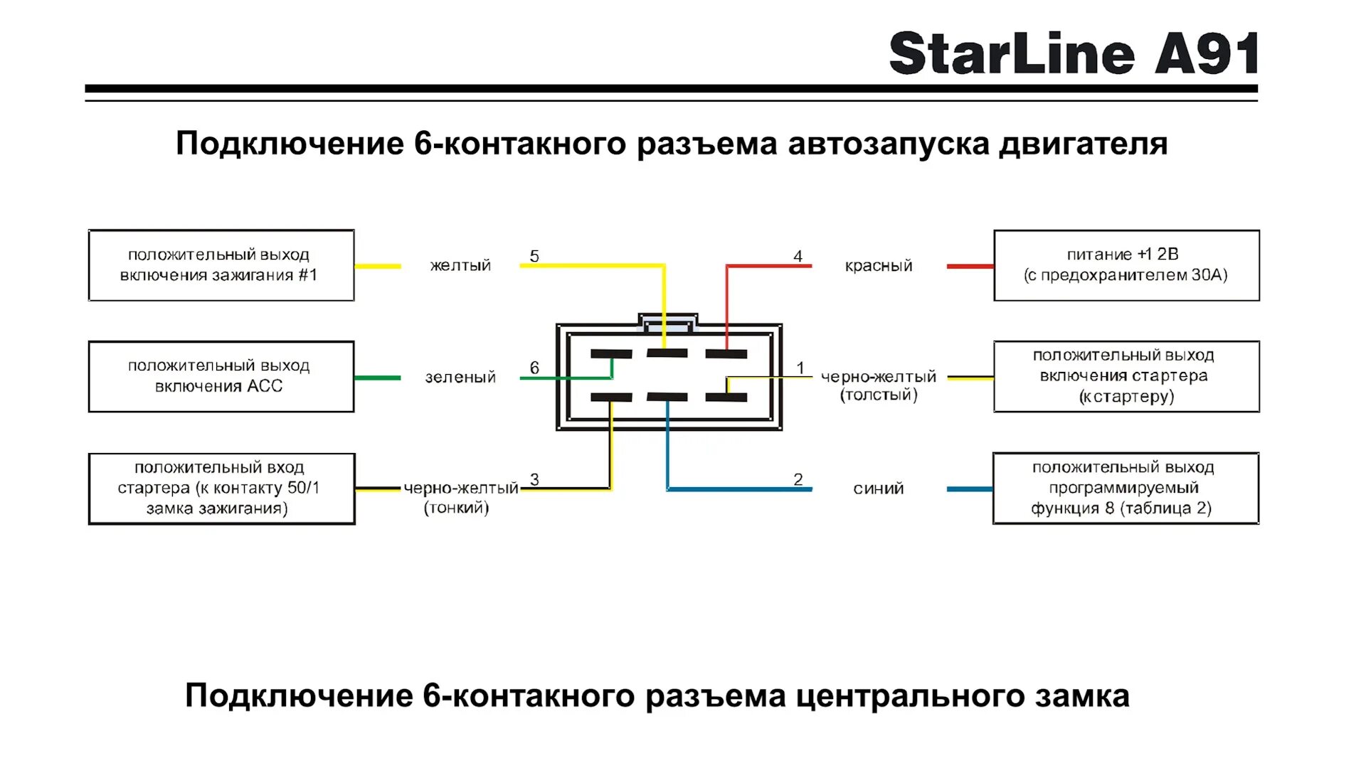 Подключение проводов автозапуска Разъем замка зажигания е39 - BMW 5 series (E39), 2 л, 1999 года электроника DRIV