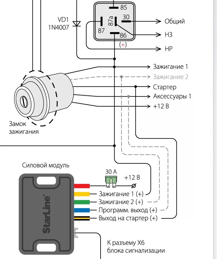 Подключение проводов автозапуска Starline a94 блокировка стартера / Самостоятельная установка / StarLine