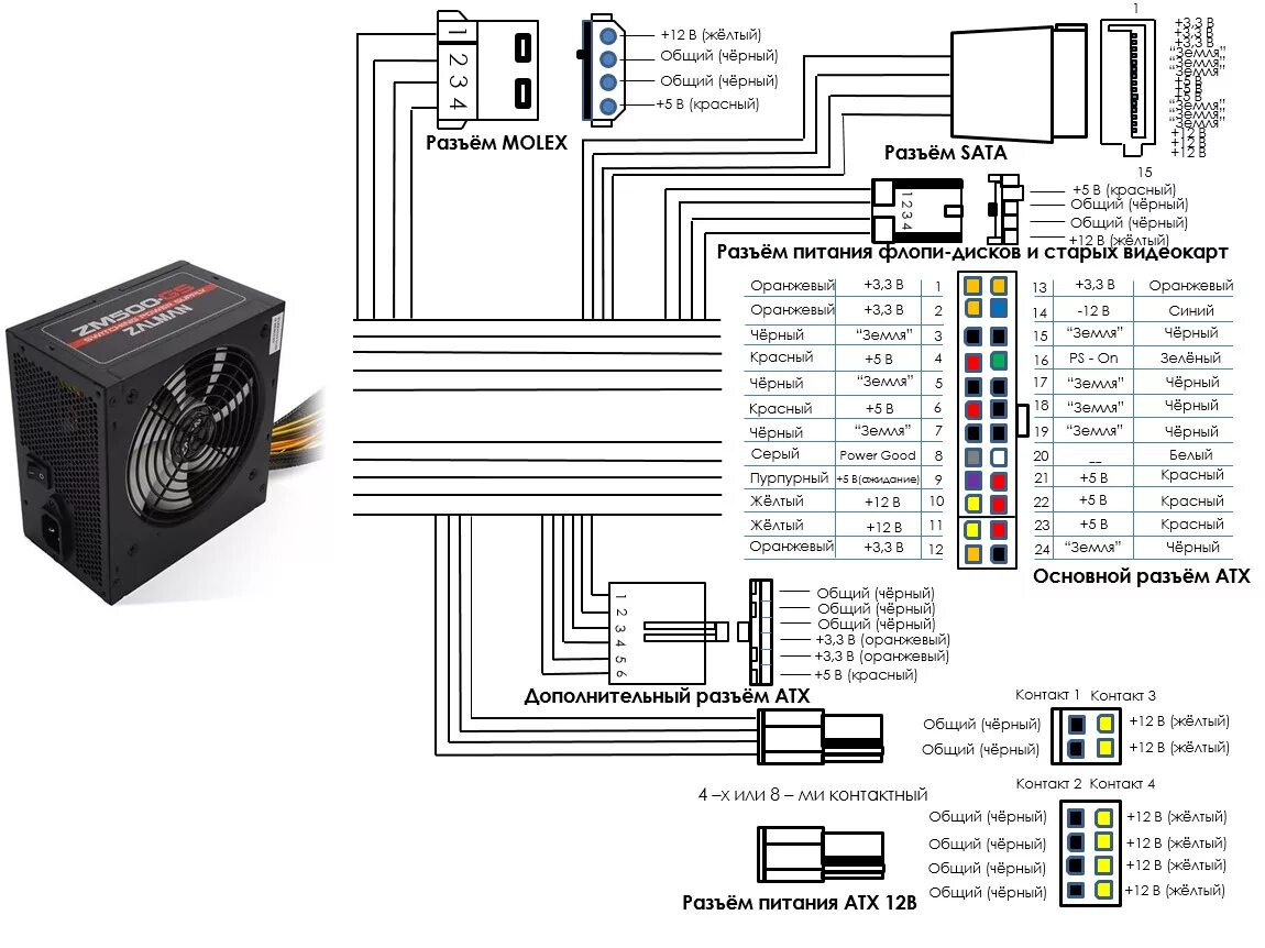 Подключение проводов блока питания Продолжаю ломать старый комп. (продолжение) - DRIVE2