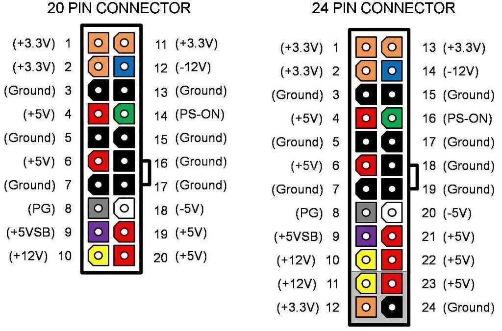 Подключение проводов блока питания компьютера PC Power Supply Ham Radio Computer power supplies, Electronics basics, Diy elect