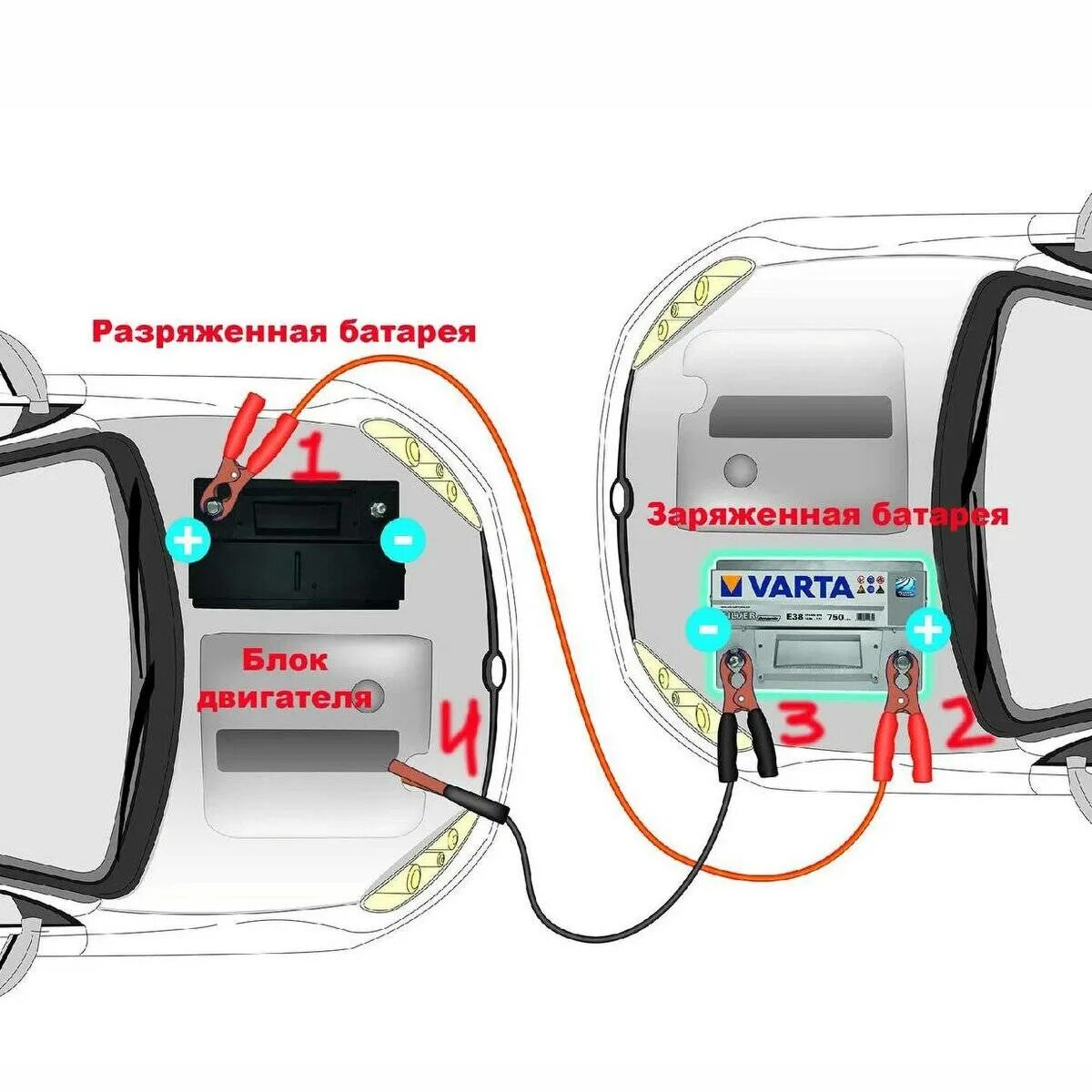 Подключение проводов для прикуривания автомобиля Как правильно прикуривать автомобиль от аккумулятора другой машины, схема