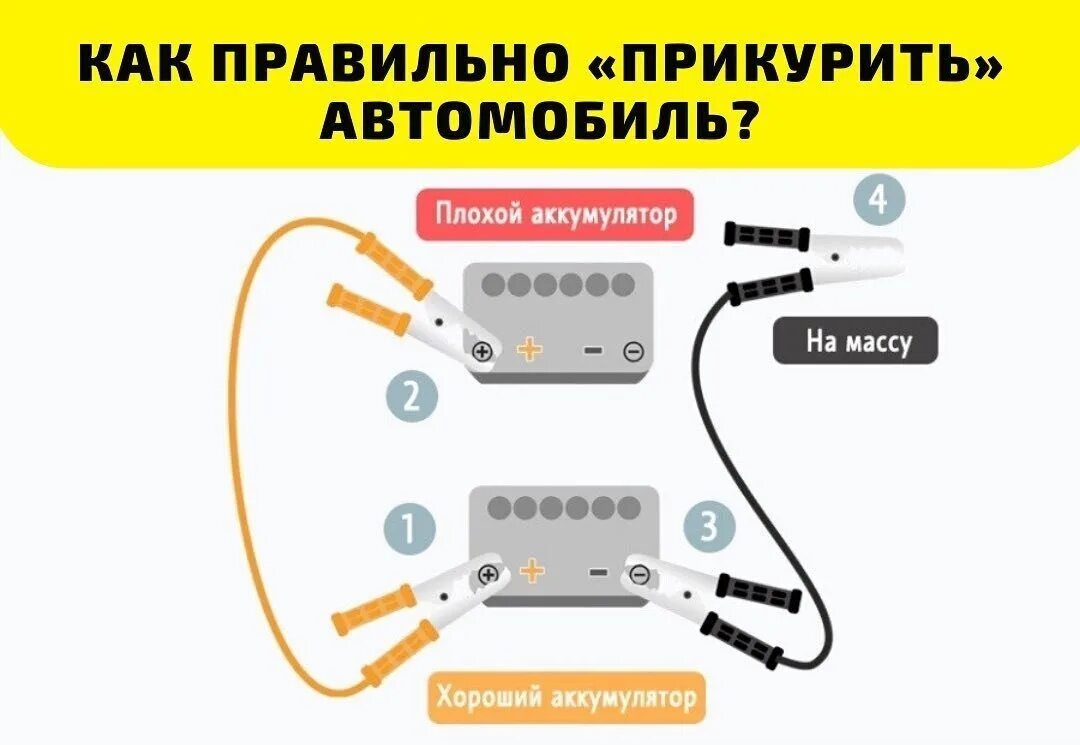 Подключение проводов для прикуривания автомобиля Как правильно прикурить авто