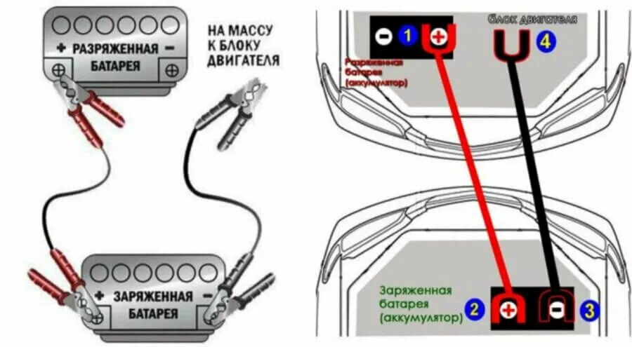 Подключение проводов для прикуривания автомобиля Тюнинг выхлопной системы в Черемичкином: 80 автомехаников с отзывами и ценами на