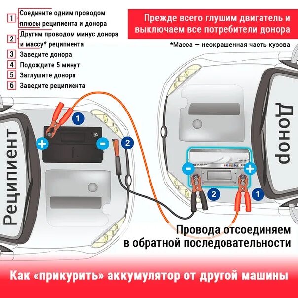 Подключение проводов для прикуривания автомобиля Alligator - Toyota Camry (XV40), 2,4 л, 2010 года аксессуары DRIVE2