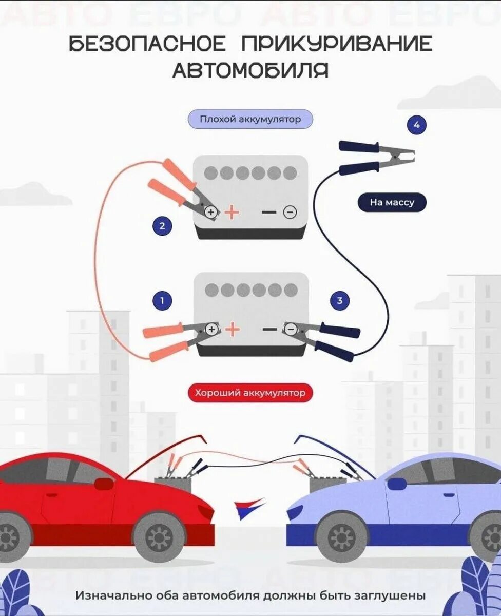 Подключение проводов для прикуривания автомобиля Не заводится машина в мороз ЭТО ВАМ НЕ ЭТО Дзен