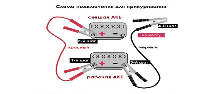 Подключение проводов для прикуривания автомобиля Как правильно прикурить автомобиль от аккумулятора или авто