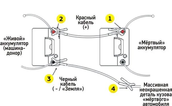 Подключение проводов для прикуривания автомобиля ЗУ Defort DBC-6D. Всё про зарядку АКБ - DRIVE2