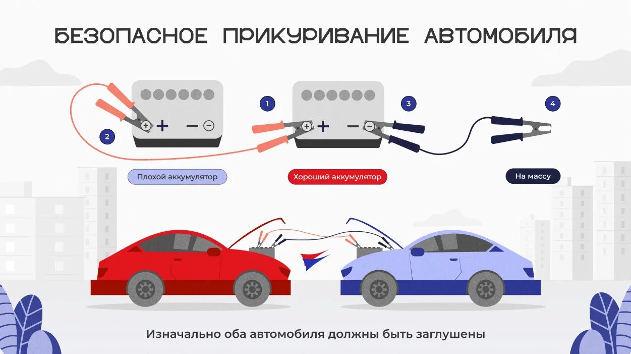 Подключение проводов для прикуривания автомобиля БЕЗОПАСНОЕ ПРИКУРИВАНИЕ АВТОМОБИЛЯ - АВТО-ЕВРО на DRIVE2