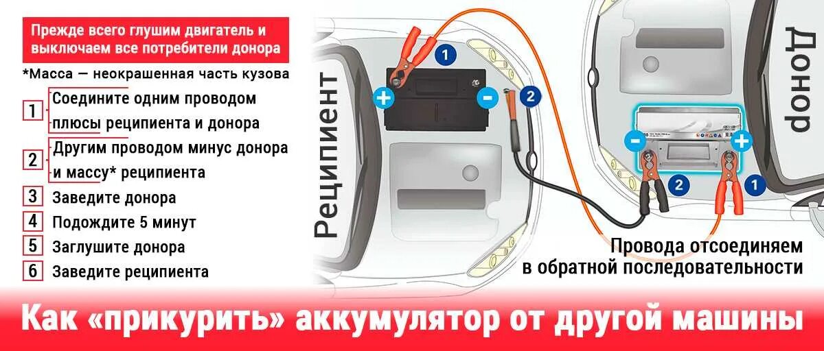 Подключение проводов для прикуривания автомобиля Прикуривание автомобиля как правильно