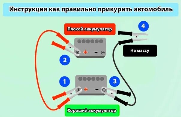 Подключение проводов для прикуривания автомобиля Запись № 74 - Провода прикуривания - Nissan Qashqai (1G), 2 л, 2012 года аксессу