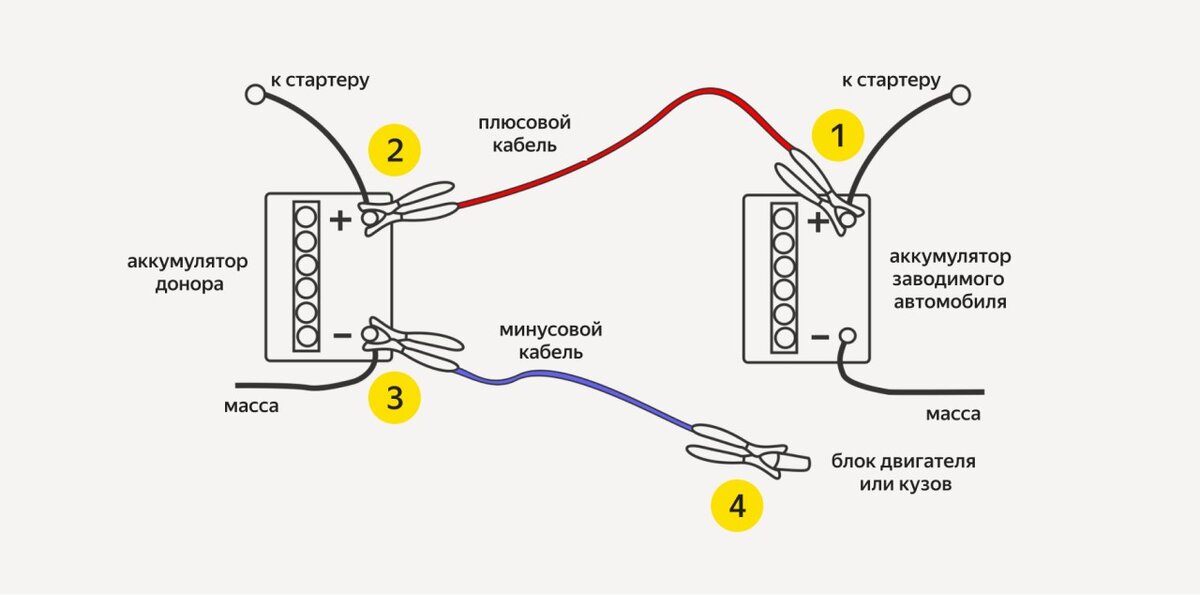 Подключение проводов для прикуривания автомобиля Как правильно "прикурить" аккумулятор от другой машины Медиа Про Дзен