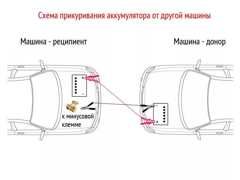 Подключение проводов для прикуривания автомобиля Как прикурить аккумулятор от другой машины