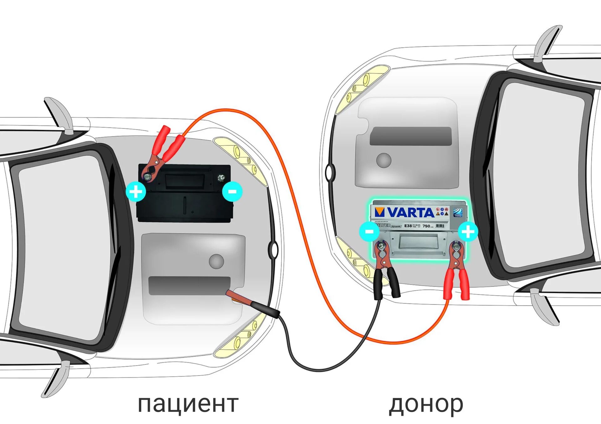 Подключение проводов для прикуривания автомобиля Стартовые (пусковые) провода для прикуривания - Volkswagen Passat B6, 2 л, 2006 