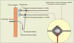 Подключение проводов дома Через стены провода