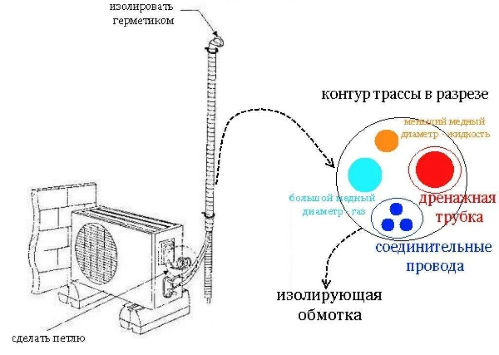 Подключение проводов дренажного Нужен ли фреон при установке кондиционера