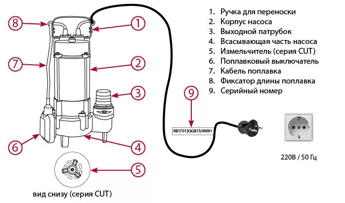 Подключение проводов дренажного насоса Фекальный насос JEMIX FESTOCK-450 с доставкой