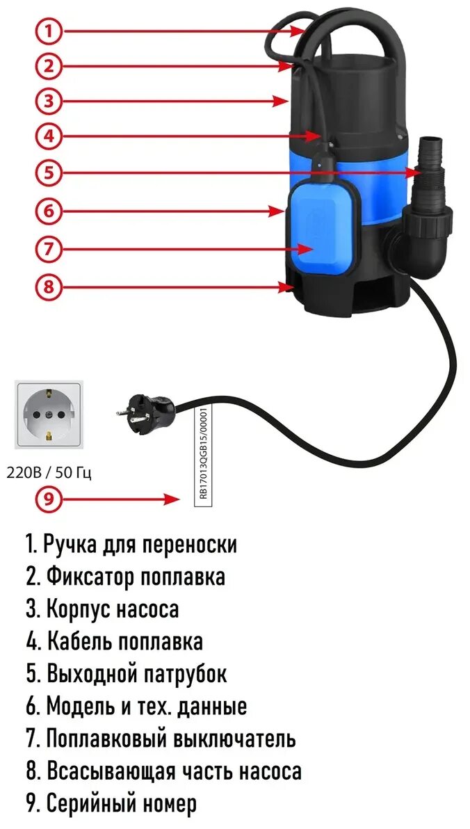 Отзыв о Насос дренажный Praktika DNG 850 Отличный насос.