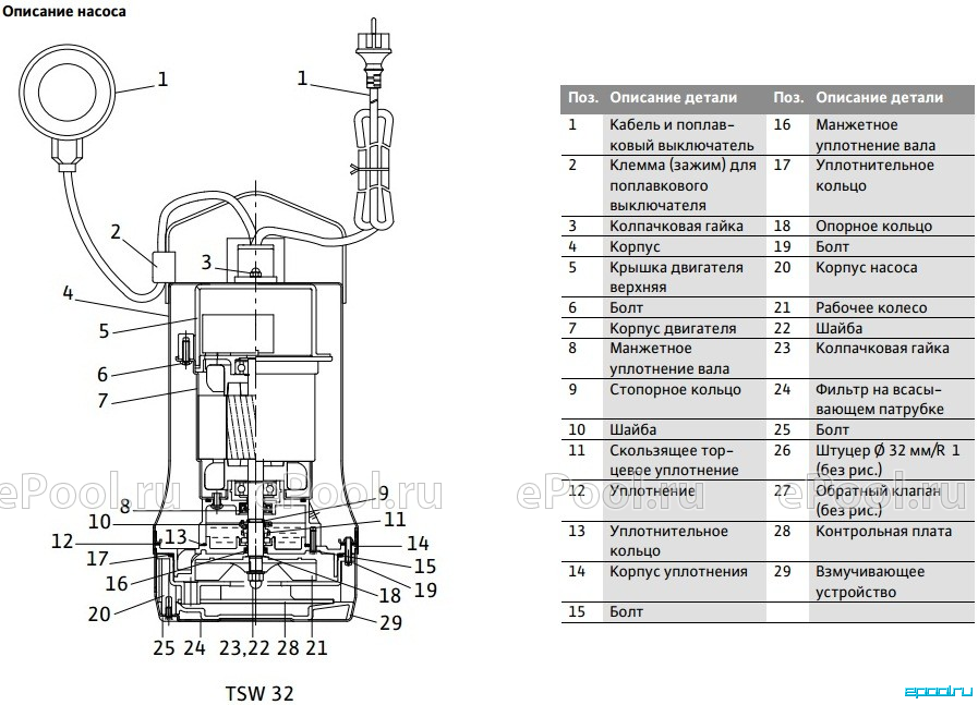 Подключение проводов дренажного насоса Погружной дренажный насос Wilo TSW 32/11-A - Купить по низкой цене в интернет-ма