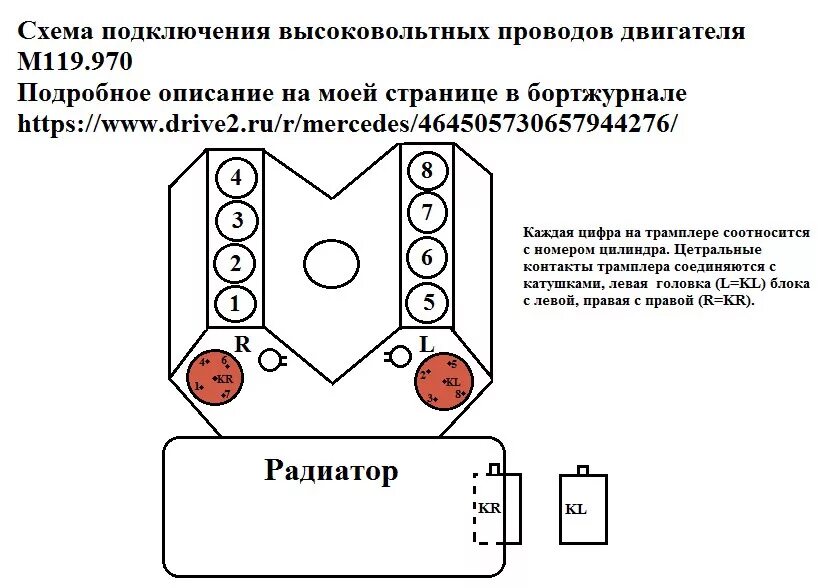 Подключение проводов двс Схема подключения высоковольтных проводов M119.970. Способы их проверки на повре