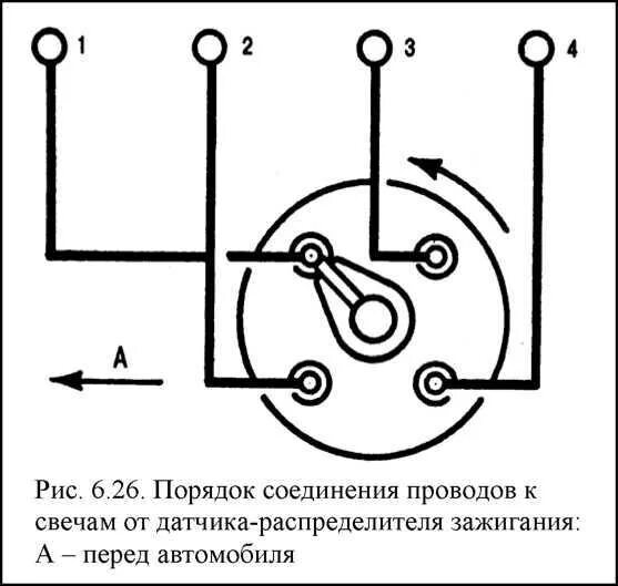 Подключение проводов двс Схема подключения бронепроводов ока