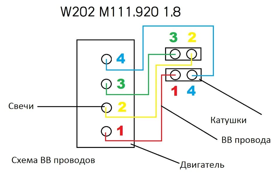 Подключение проводов двс Схема подключения ВВ проводов W202 1.8 - DRIVE2