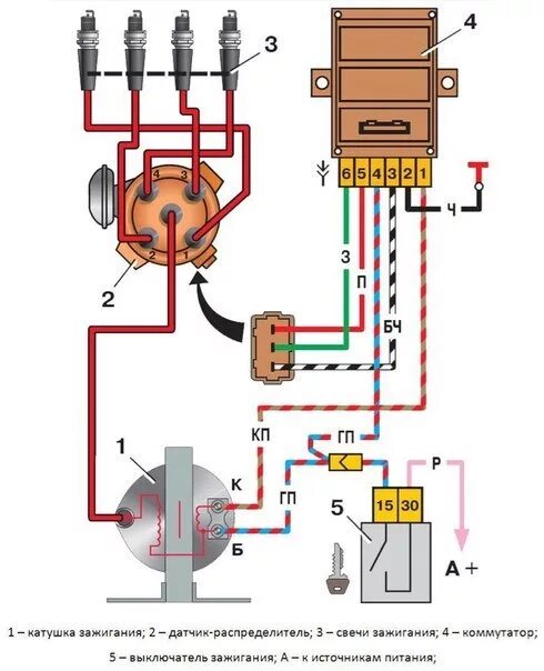 Подключение проводов электронного зажигания Бесконтактная система зажигания(в связи с недавними событиями) - DRIVE2