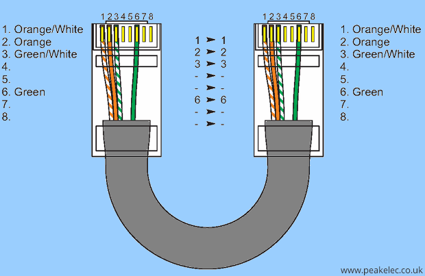 Подключение проводов ethernet Как подключить Ethernet-розетку? - Хабр Q&A