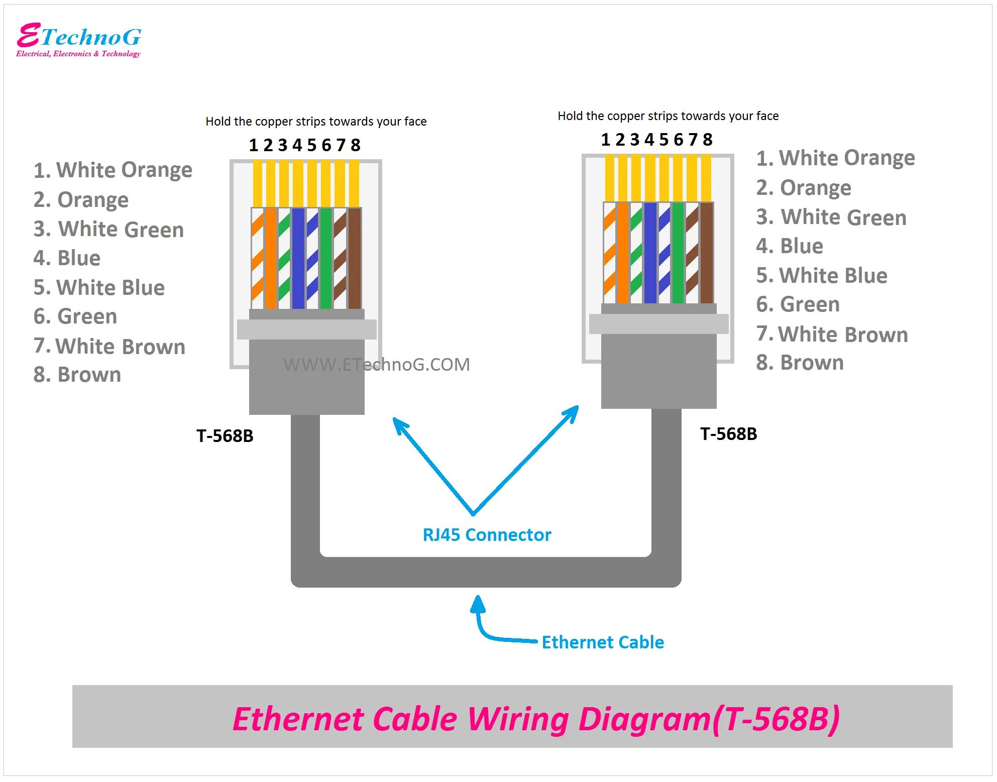 Подключение проводов ethernet Ethernet Cable Wiring Diagram with Color Code for Cat5, Cat6 - ETechnoG