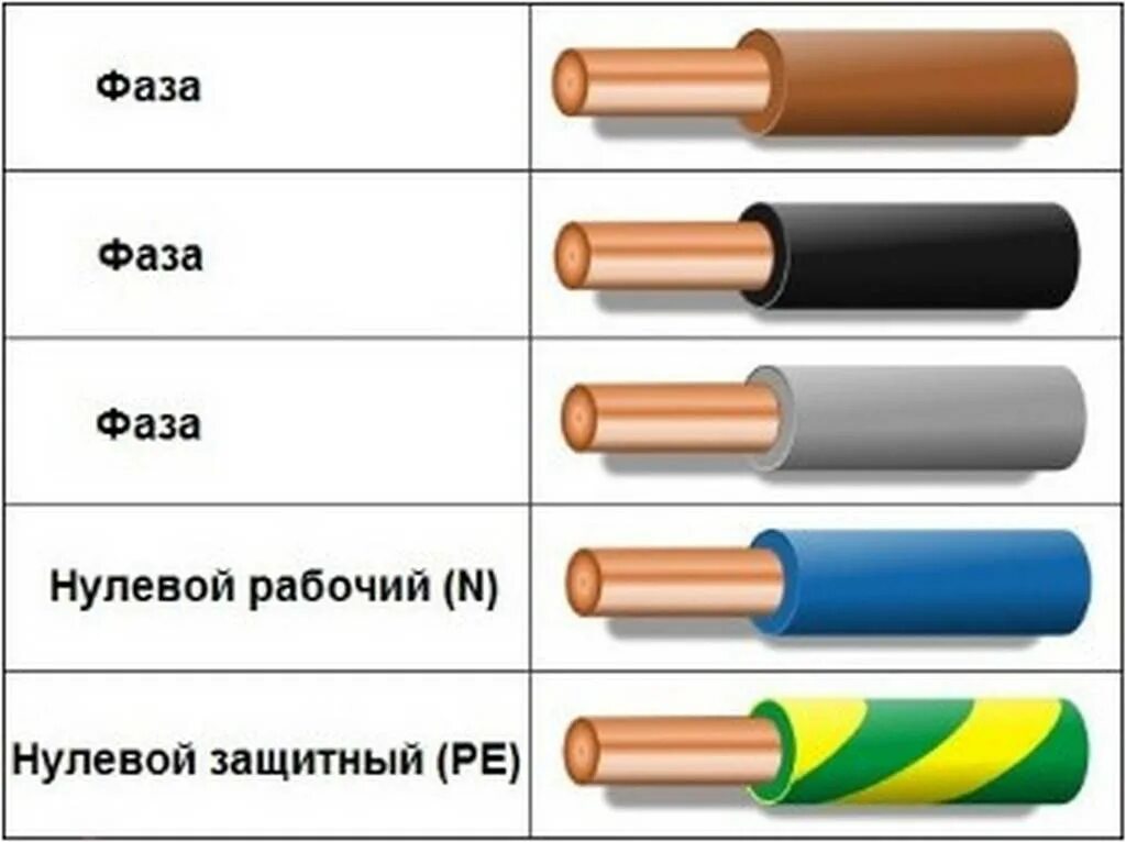 Подключение проводов фаза ноль Цвета кабеля по фазам