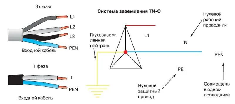 Подключение проводов фаза ноль Фаза в двухжильном проводе