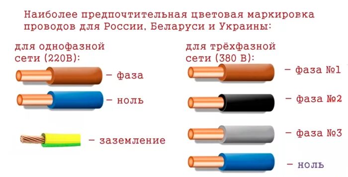 Подключение проводов фаза ноль Цвет фазы и нуля в проводе 220 HeatProf.ru