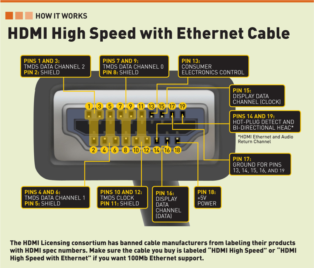 Подключение провода hdmi: найдено 90 изображений