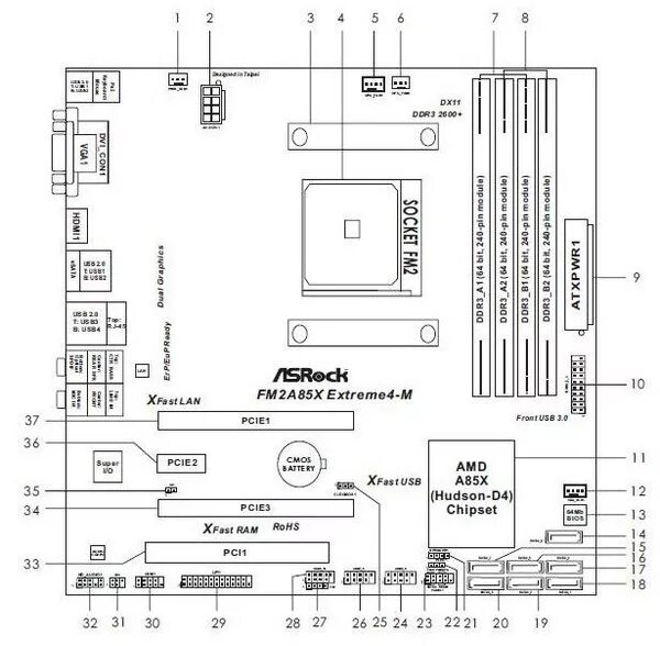 Подключение проводов к asrock Обзор и тестирование материнской платы ASRock FM2A85X Extreme4-M GECID.com.