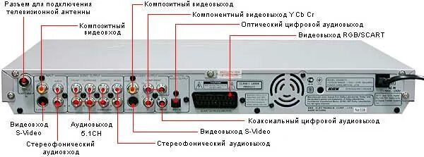 Подключение проводов к двд bbk 939s двд плеер с поддержкой двд аудио