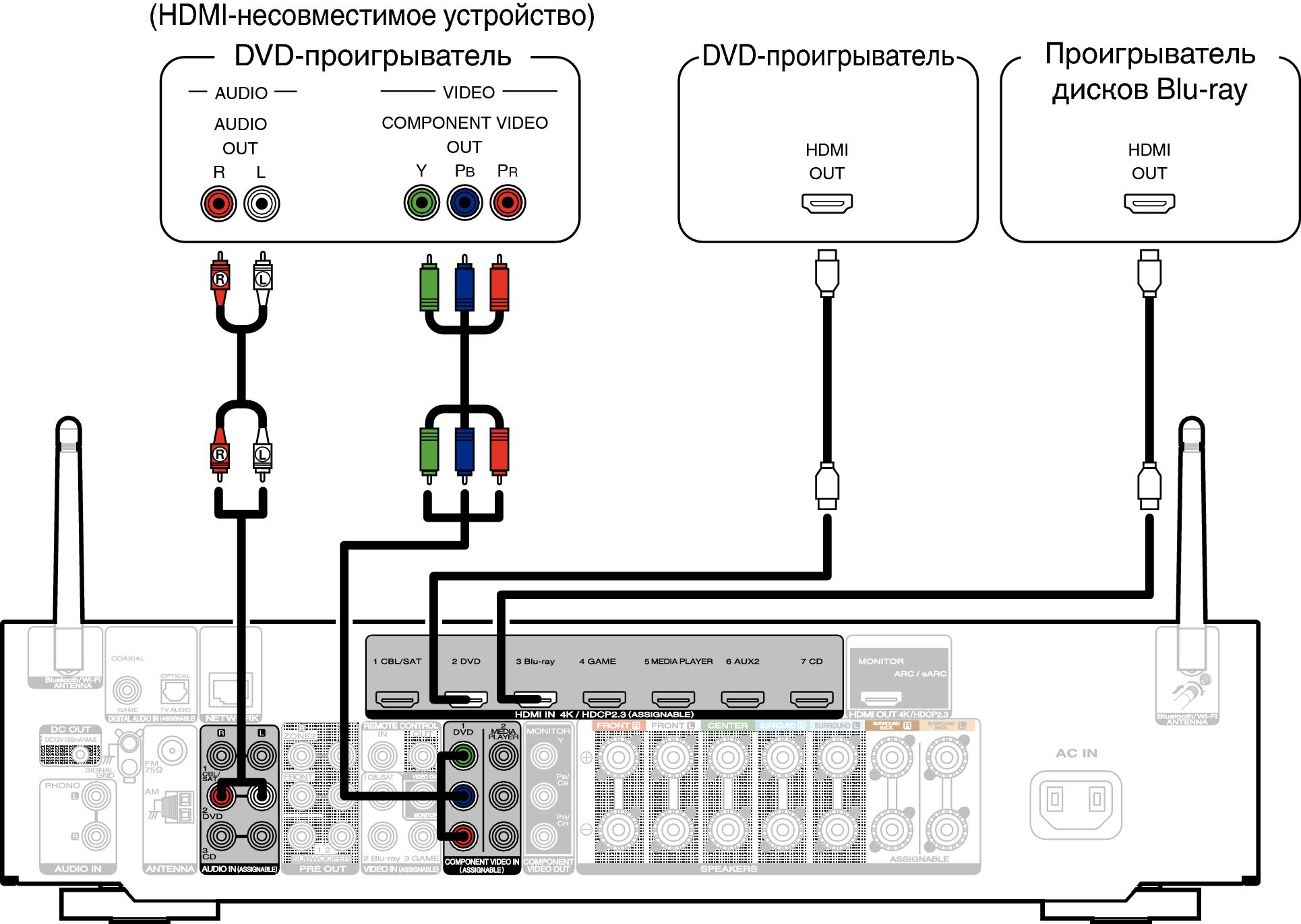 Подключение проводов к двд Подключение DVD-проигрывателя или проигрывателя дисков Blu-ray NR1710