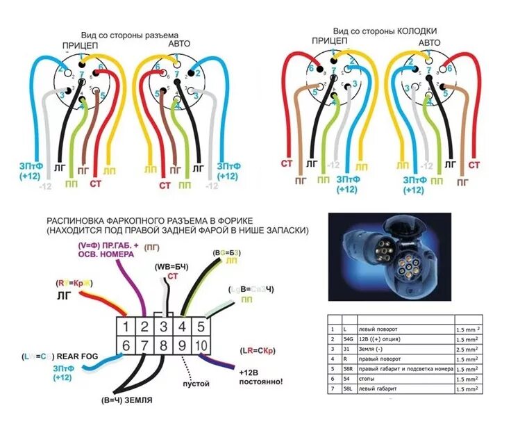 Подключение проводов к легкового автомобиля Распиновка розетки для прицепа легкового автомобиля. Как подключить розетку на ф