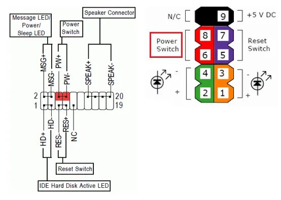 Подключение проводов к материнской плате от кнопки Подключение кнопки питания к материнской плате: распиновка и схемы запуска Msi и