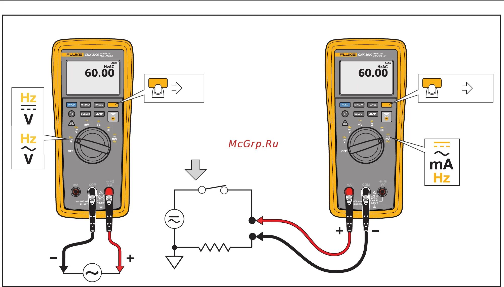 Подключение проводов к мультиметру Fluke CNX 3000 32/50 Cnx 3000 руководство пользователя