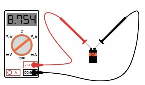 Подключение проводов к мультиметру для измерения Safe Meter Usage Electrical Safety Electronics Textbook Electrical safety, Home 