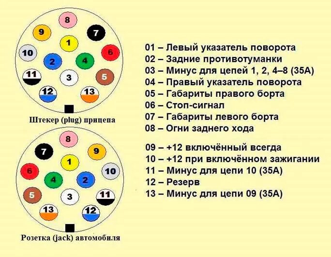 Подключение проводов к прицепу автомобиля Розетка фаркопа - Hummer H2, 6 л, 2004 года электроника DRIVE2