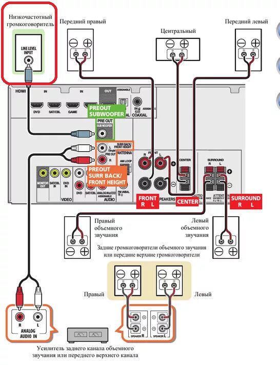 Подключение проводов к ресиверу Ответы Mail.ru: Ресирвер Pioner VSX-422 Какой саб нужен, пасивный или активный?
