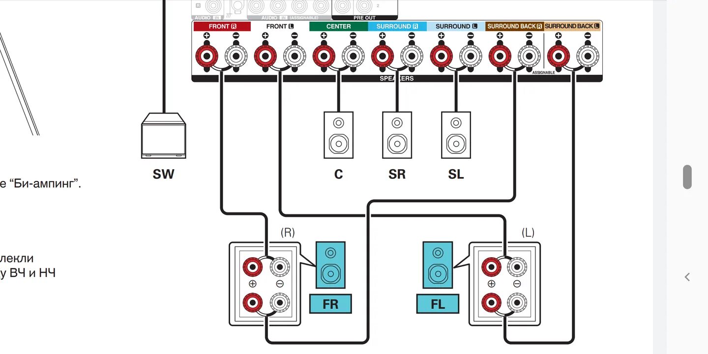 Подключение проводов к ресиверу После подключения акустики к ресиверу Denon AVR-X2500H по bi-amping играют тольк