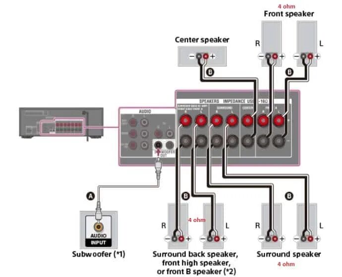 Подключение проводов к ресиверу Best AV Receivers For 4 Ohm Speakers 2024 - BoomSpeaker