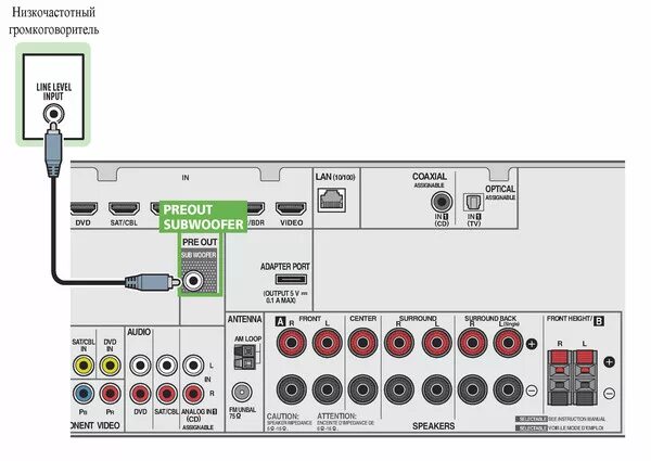 Подключение проводов к ресиверу Ответы Mail.ru: К ресиверу Pioneer VSX-827 как подключить активный саб?