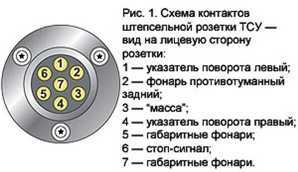 Подключение проводов к розетке прицепа легкового Ответы Mail.ru: Как в Рено Логан подключить электрооборудование прицепа (задние 